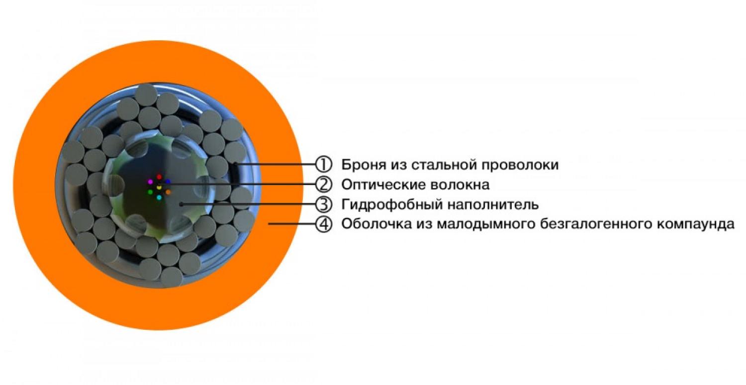 Толщина оболочки. Волоконно-оптический кабель Fo-aws1-in-50-4-LSZH-or от Hyperline. Оптический кабель гиперлайн. Кабель оптический co-ftths4-2, LSZH 4 волокна + выносная проволока. Кабель оптический броня 16 волокон 4 км.